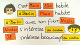 Das Adverbialpronomen y Das Adverbialpronomen y