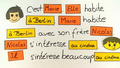 Das Adverbialpronomen y