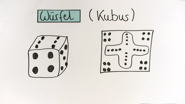 Sitz Der Gefühle Im Körper Körper und Netze - Mathematik – sofatutor