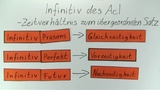 Zeitformen im AcI