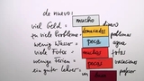 Übungen zu vorangestellten Adjektiven: bueno, malo und grande