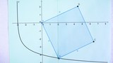 Logarithmusfunktion und Quadrate