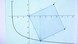 Logarithmusfunktion und Quadrate