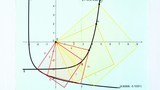 Trägerfunktion für Quadrate