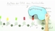 Die DNA-Polymerase