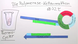 Polymerasekettenreaktion ( PCR )