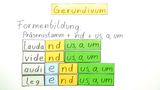 Gerundivum - Bildung, Satzfunktionen und Übersetzung