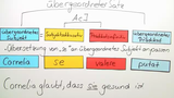 AcI mit Reflexivpronomen