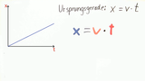 Mathematische Grundlagen der beschleunigten Bewegung