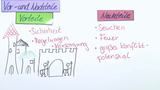 Die mittelalterliche Stadt