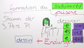 Die Bildung des Subjonctif - Einführung