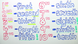 Ordnungszahlen (ordinal numbers)