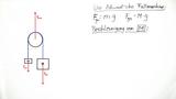 Die Attwood'sche Fallmaschine (Anwendung von Newton 2)