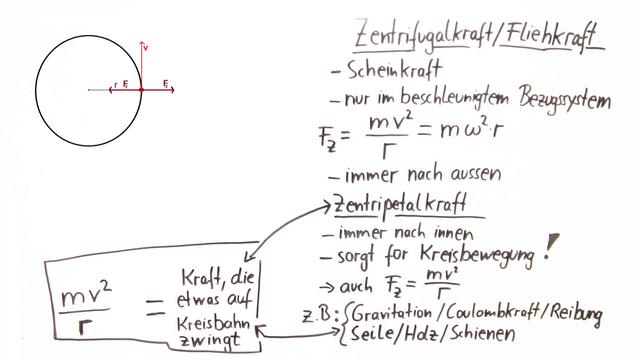Fliehkraft Bei Doppelter Geschwindigkeit Fliehkraft eine Scheinkraft – Zentrifugalkraft und Zentripetalkraft