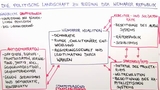 Die politische Landschaft zu Beginn der Weimarer Republik