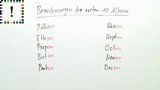 Nomenklatur von Alkanen