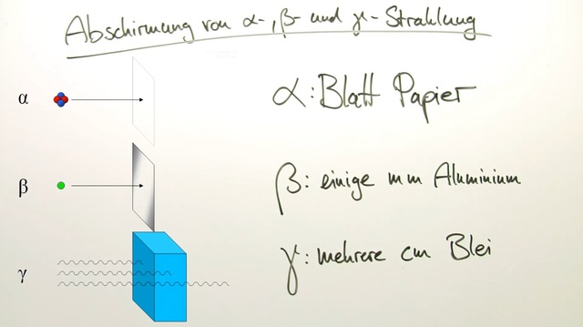 Unterschied Alpha Beta Gamma Strahlung Strahlungsarten - Alpha-, Beta- und Gamma-Strahlung - einfach erklärt