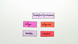 Indefinitpronomen: algo, alguien, nada, nadie