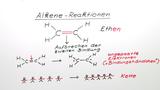 Alkene - Reaktionen