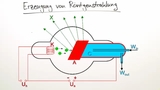 Röntgenstrahlung