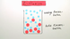 Diffusion