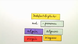 Indefinitbegleiter und Indefinitpronomen: algún und ningún