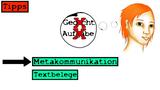 Aufbau einer Gedichtinterpretation