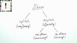 Alkane und ihre Eigenschaften