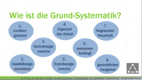 3.6.1 Welche grundsätzlichen Besonderheiten gelten rechtlich beim befristeten Arbeitsvertrag?