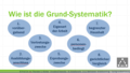 3.6.1 Welche grundsätzlichen Besonderheiten gelten rechtlich beim befristeten Arbeitsvertrag?