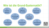 3.6.2 Welche sachlichen Gründe werden für einen befristeten Arbeitsvertrag anerkannt?