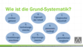 3.6.2 Welche sachlichen Gründe werden für einen befristeten Arbeitsvertrag anerkannt?