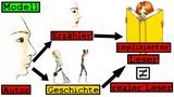 Die Epische Ursituation 2 - Geschichte und Leserschaft