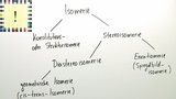 Isomerie - eine Einführung (Teil 1)