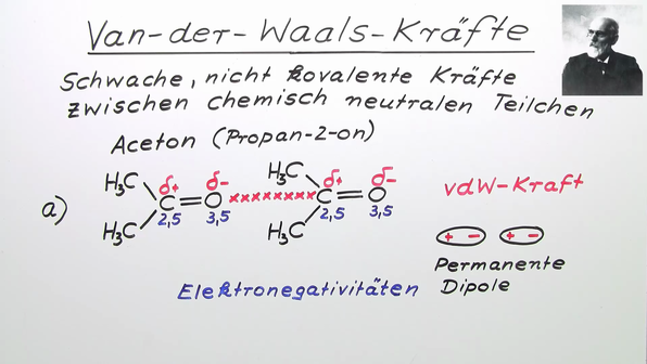 Definition Van Der Waals Kräfte Chemische Bindungen - Chemie – sofatutor