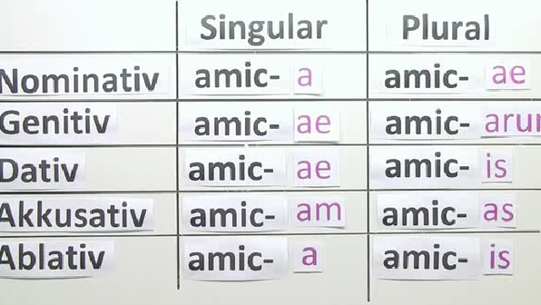A Und O Deklination Latein