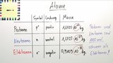 Atome, Elemente, Isotope, Ionen Teil 1