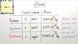 Atome, Elemente, Isotope, Ionen Teil 1
