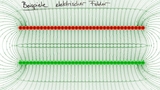 Das Elektrische Feld
