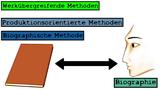 Interpretationsmethoden
