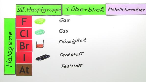 Element Der 8. Hauptgruppe 7 Buchstaben