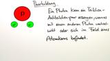Paarbildung und Paarvernichtung