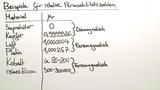 Die magnetische Permeabilität µ