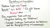 Das magnetische Feld