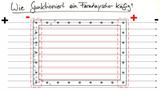 Der Faradaysche Käfig