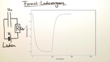 Der Plattenkondensator, Teil 3: Lade- und Entladevorgang