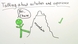 English Tenses / Zeitformen in Englisch - Present Perfect 