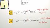 Atome, Elemente, Isotope, Ionen Teil 2