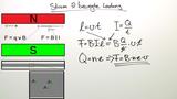 Die Lorentzkraft - Bewegte Ladung und Ströme im magnetischen Feld
