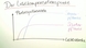 Photosynthese - Abhängigkeit von Außenfaktoren
